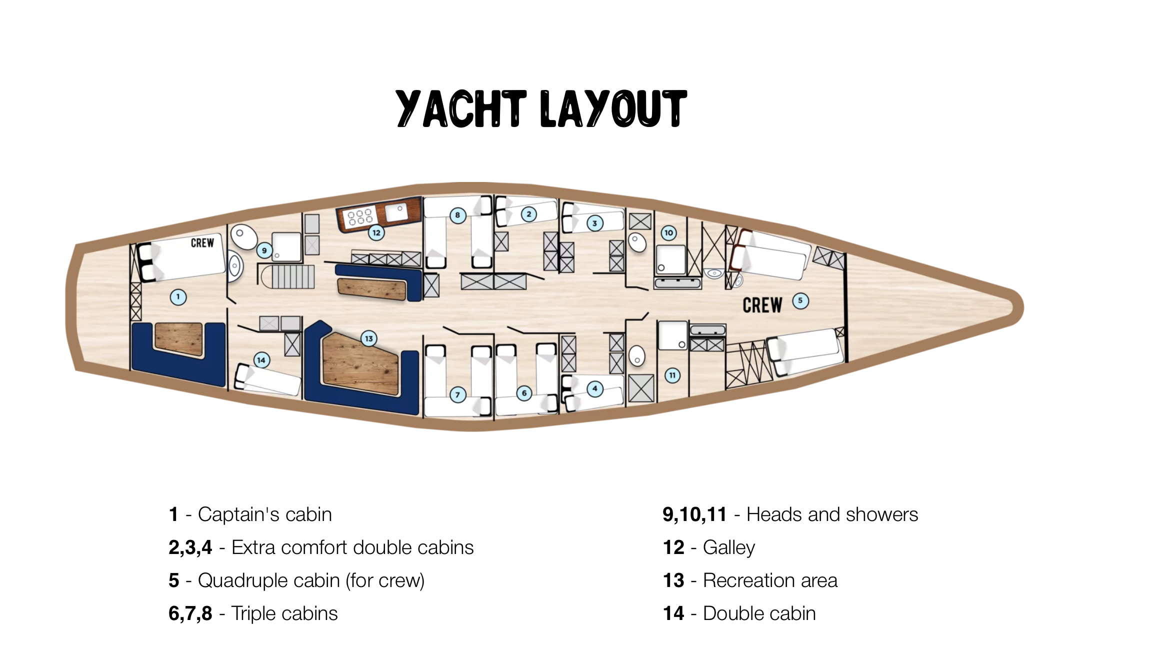 Der Deckplan unseres Schoners Elsi.